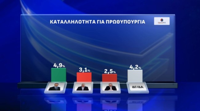 Δημοσκόπηση Opinion Poll