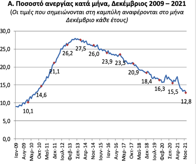 Ανεργία