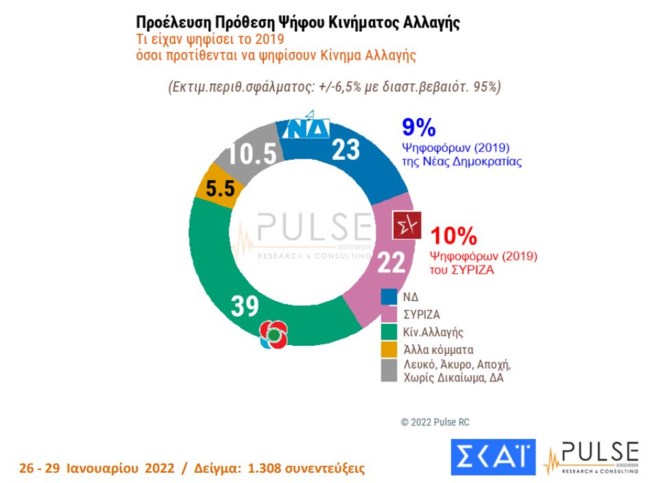 κιναλ