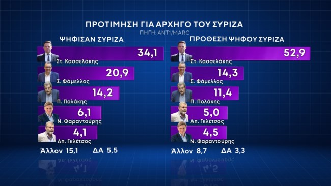 συριζα