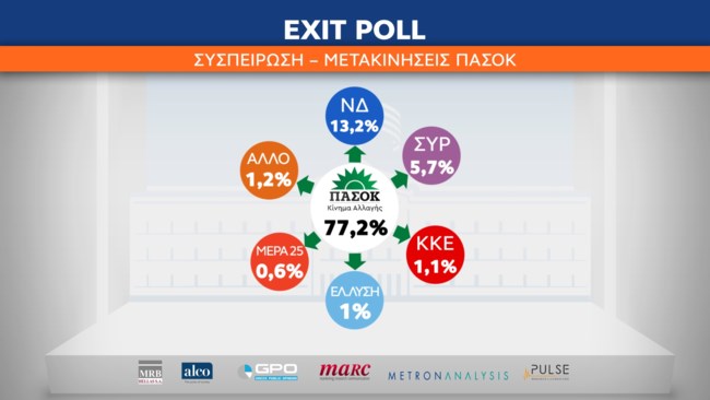 exit poll