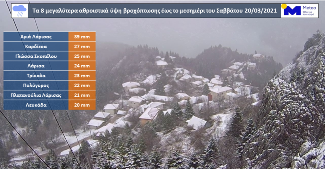 Meteo