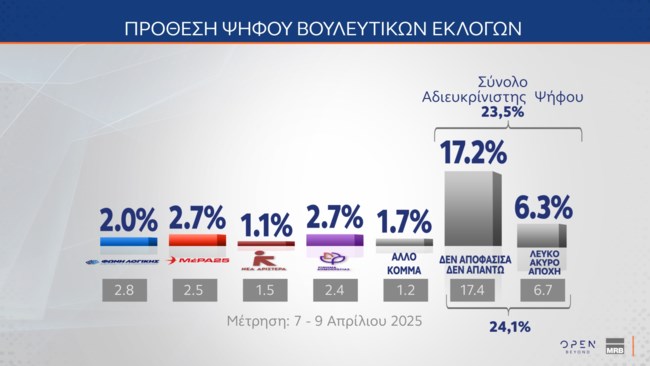 προθεση 2