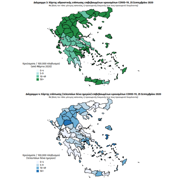 Κορονοϊός: 286 νέα κρούσματα σήμερα - 3 θάνατοι - 63 διασωληνωμένοι