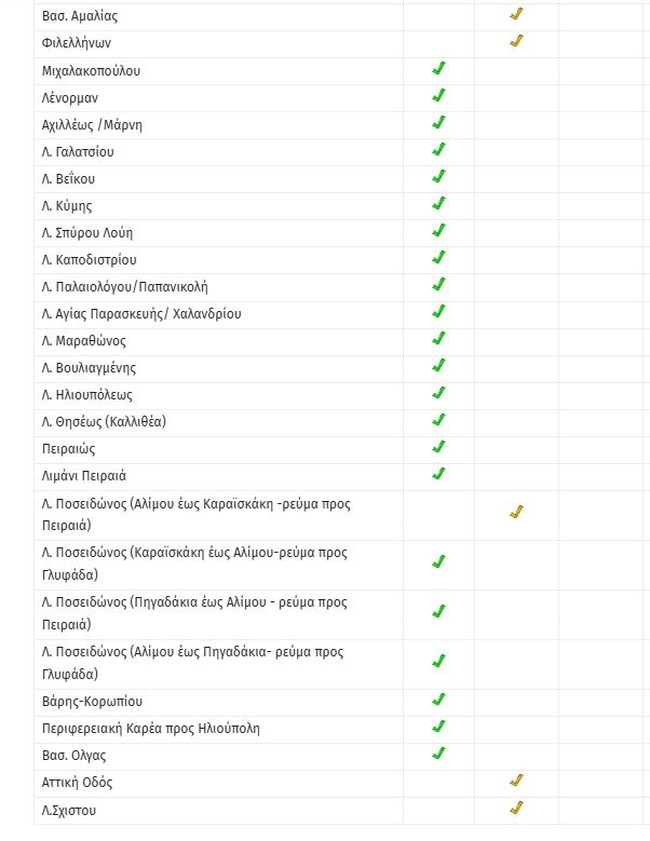 ΚΙΝΗΣΗ ΔΡΟΜΟΙ ΑΘΗΝΑ 13/2/2026