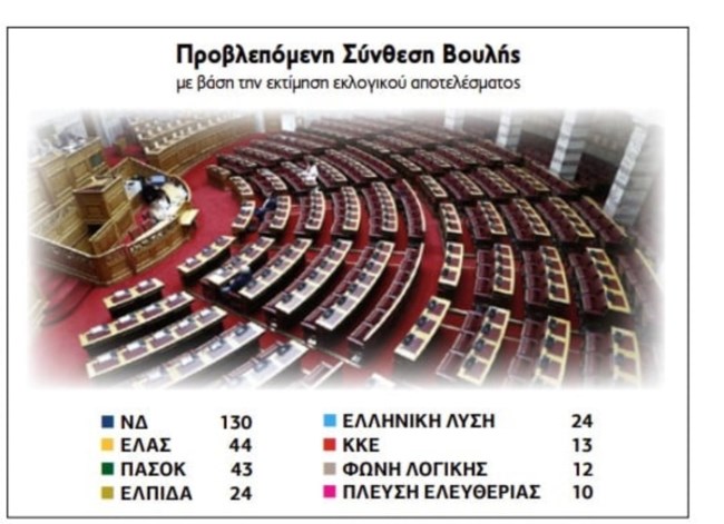 ΔΗΜΟΣΚΟΠΗΣΗ INTERVIEW