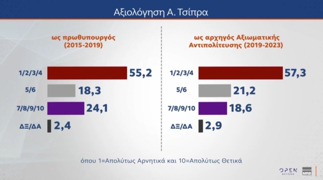 ΔΗΜΟΣΚΟΠΗΣΗ MRB 11