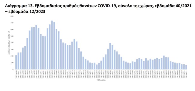 ΚΟΡΟΝΟΙΟΣ ΕΠΙΔΗΜΙΟΛΟΓΙΚΗ ΕΠΙΤΗΡΗΣΗ