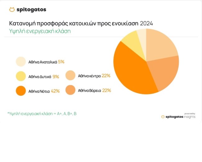 Σε ποιες περιοχές της Αθήνας και της Αττικής δημιουργεί νέο ράλι τιμών η ενεργειακή κλάση των ακινήτων