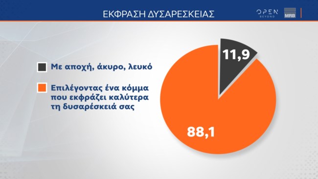 δυσαρεσκεια_2