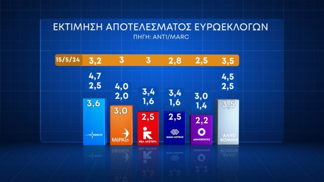 Δημοσκόπηση Marc