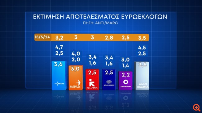 Δημοσκόπηση Marc