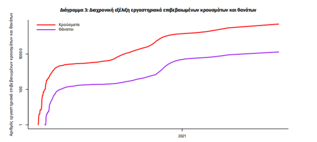 Χάρτης ΕΟΔΥ