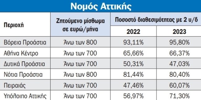 ΠΙΝΑΚΑΣ ΕΝΟΙΚΙΑ