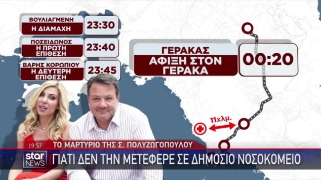 Πολυζωγοπούλου