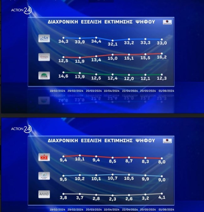 διαχρονικη