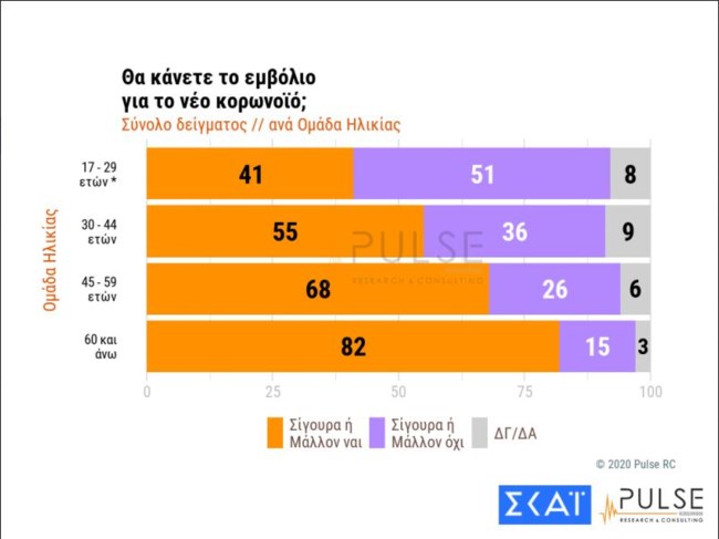 δημοσκοπηση εμβολιο 2