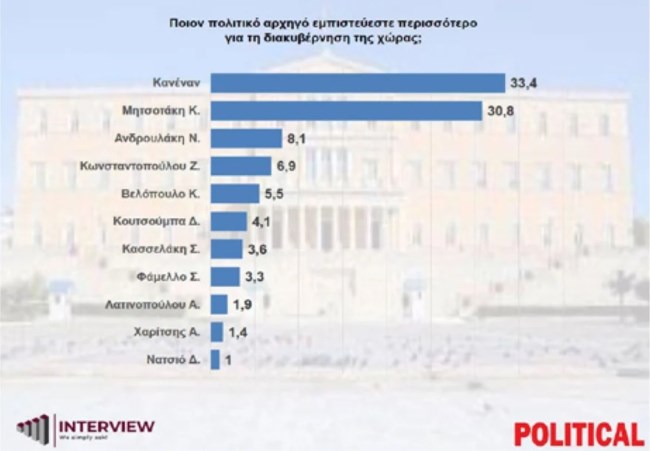 ΔΗΜΟΣΚΟΠΗΣΗ 4