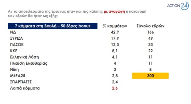 Δημοσκόπηση Rass