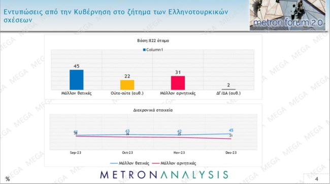 ελληνοτουρκικά