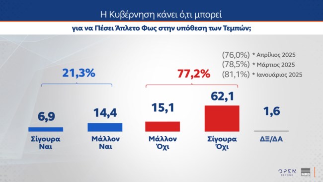 τεμπη