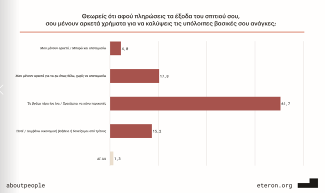 Ενοίκιο