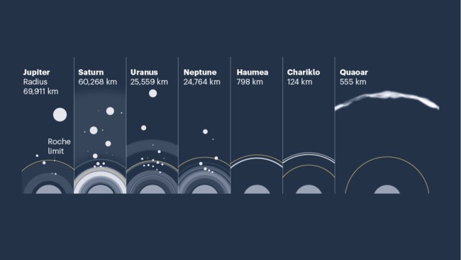 A planetary ring in a surprising place