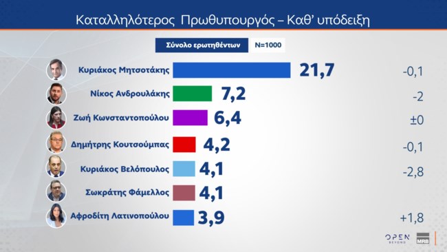 Δημοσκόπηση MRB