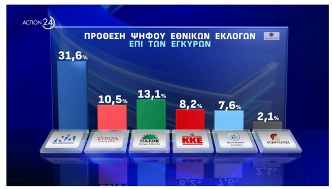 Δημοσκόπηση Opinion Poll