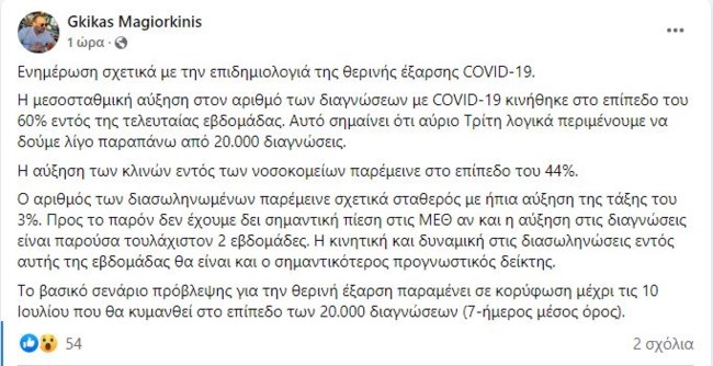 Μαγιορκίνης