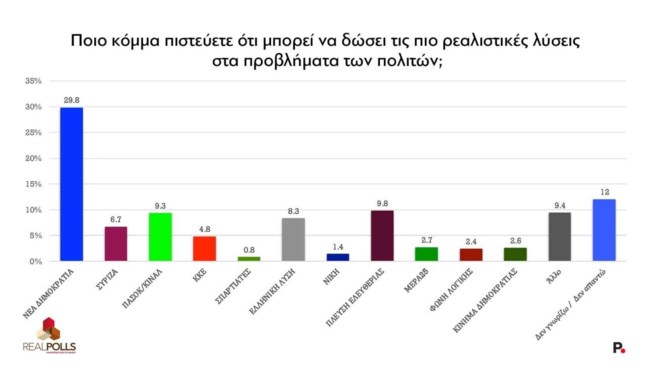 REAL POLLS