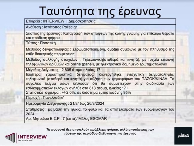 ΔΗΜΟΣΚΟΠΗΣΗ POLITIC.GR