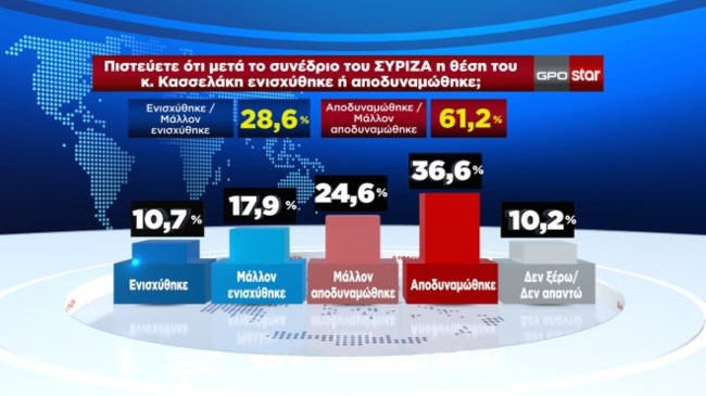 σταρ