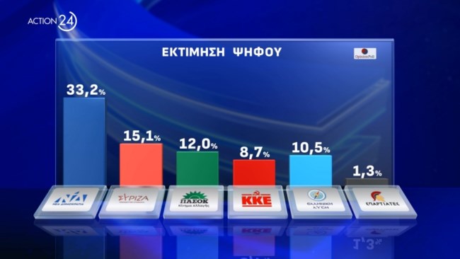 Δημοσκόπηση Opinion Poll