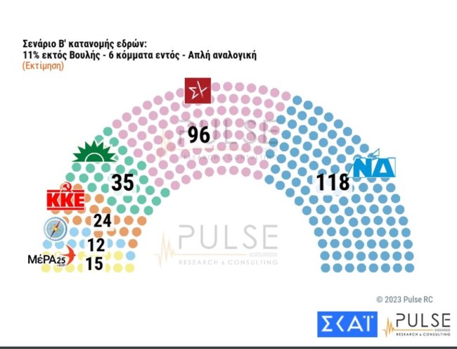 εδρεσ
