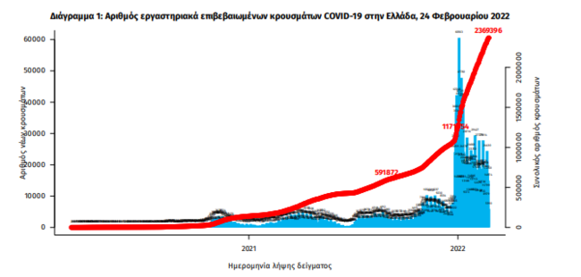 Χάρτης ΕΟΔΥ