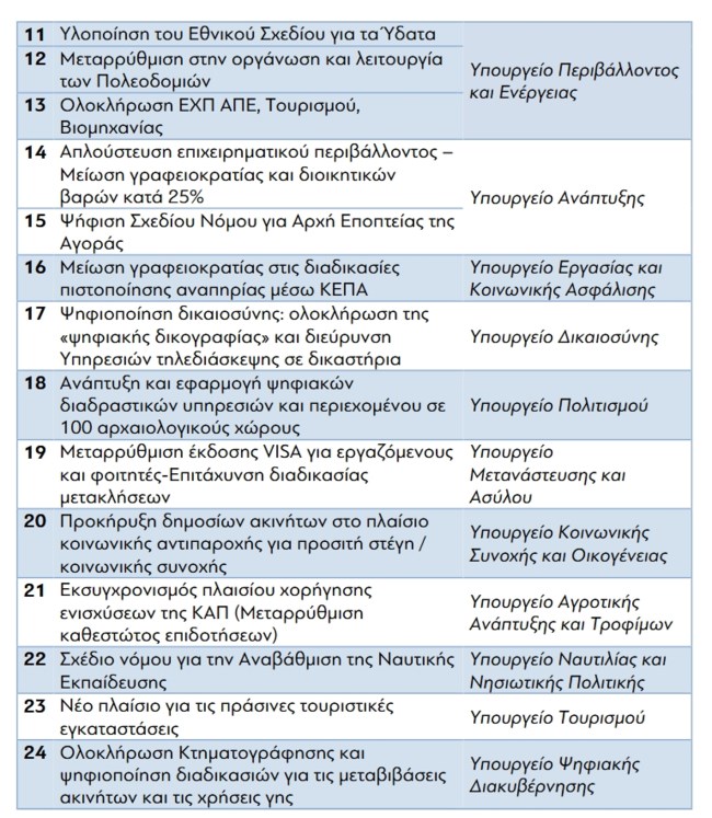 25 ΜΕΤΑΡΡΥΘΜΙΣΕΙΣ