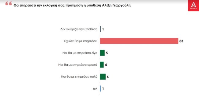 dhmoskophsh