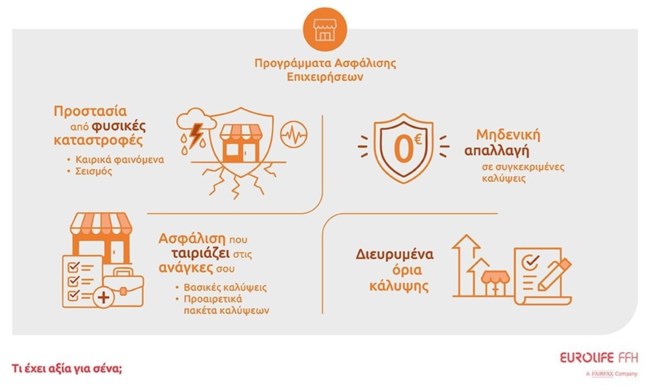 Πώς οι φυσικές καταστροφές αλλάζουν την ασφάλιση των επιχειρήσεων στην Ελλάδα