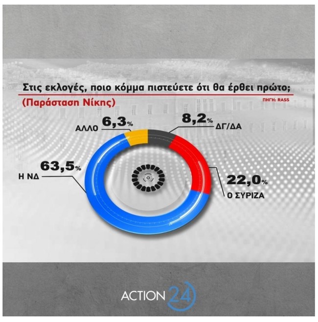 Δημοσκόπηση Rass