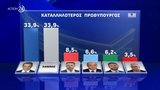 Δημοσκόπηση Opinion Poll