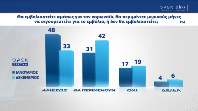 εμβολιασμοί