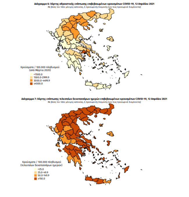 Κορονοϊός: 1.606 νέα κρούσματα σε μόλις 20.672 τεστ - 76 θάνατοι και 781 διασωληνωμένοι