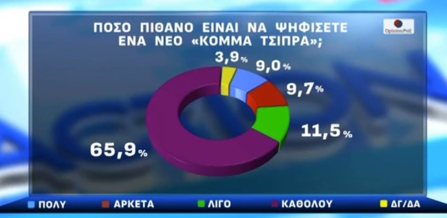 ΔΗΜΟΣΚΟΠΗΣΗ OPINION POLL