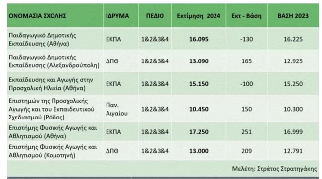 ΠΕΜΠΤΟ ΠΕΔΙΟ