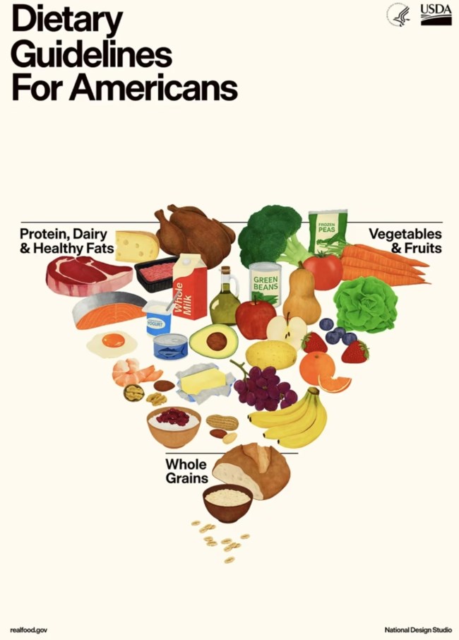 "Τρώμε ξανά αληθινό φαγητό": Οι Αμερικανοί αλλάζουν ριζικά τη διατροφική πυραμίδα - στο επίκεντρο η πρωτεΐνη και το κρέας