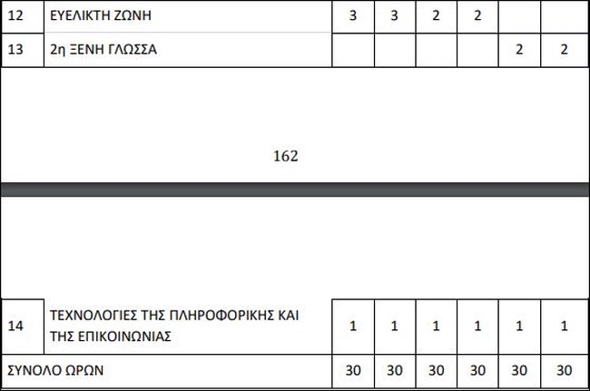 νομοσχεδιο 2