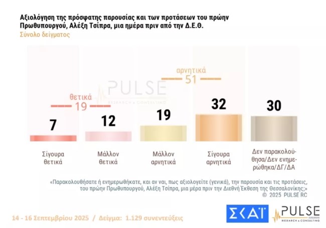 Δημοσκόπηση Pulse