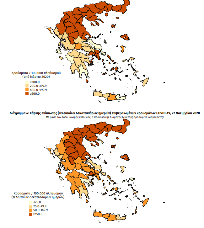 Κορονοϊός: Δοκιμάζονται η Θεσσαλονίκη με 545 νέα κρούσματα και η Αττική με 319 - Στην "εντατική" Λάρισα, Σέρρες και Μαγνησία