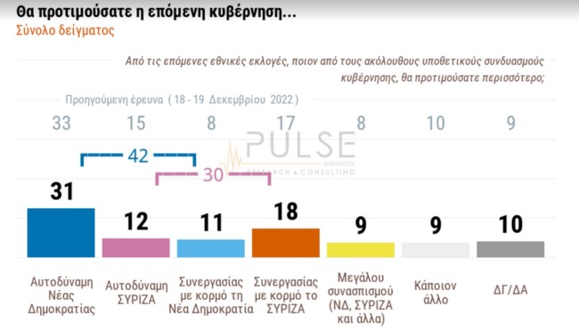 Δημοσκόπηση Pulse